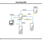 Journey of a Google Search: From Keystrokes to Results